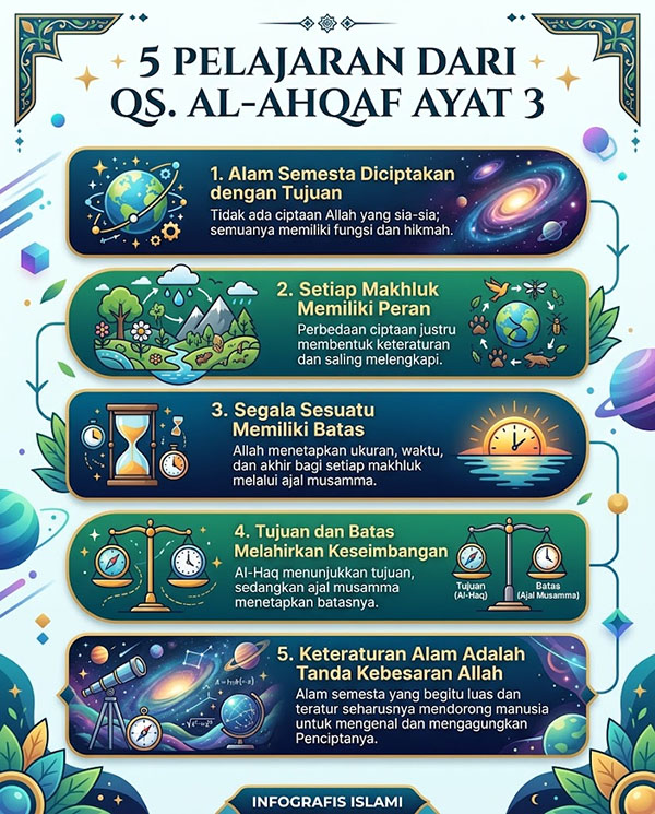 Cara Allah Menata Alam Semesta